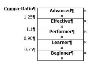 Compa-Ratio คืออะไร และมีประโยชน์อย่างไร (ตอนจบ) – Prakal's Blog: HR ...