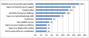 top-10-reasons-why-employees-leave1