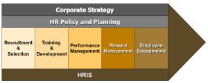 HR value chain
