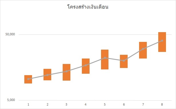 salarystructuregraph – Prakal's Blog: HR Knowledge Community