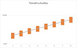 salarystructuregraphright