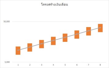 salarystructuregraphright