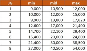 wrongsalarystructure